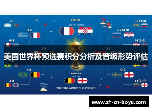 美国世界杯预选赛积分分析及晋级形势评估