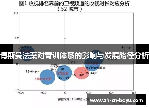 博斯曼法案对青训体系的影响与发展路径分析 博斯曼法案对青训体系的影响与发展路径分析
