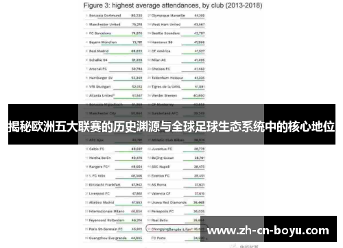 揭秘欧洲五大联赛的历史渊源与全球足球生态系统中的核心地位