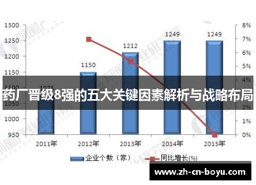 药厂晋级8强的五大关键因素解析与战略布局