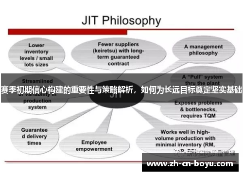 赛季初期信心构建的重要性与策略解析,如何为长远目标奠定坚实基础 赛季初期信心构建的重要性与策略解析,如何为长远目标奠定坚实基础